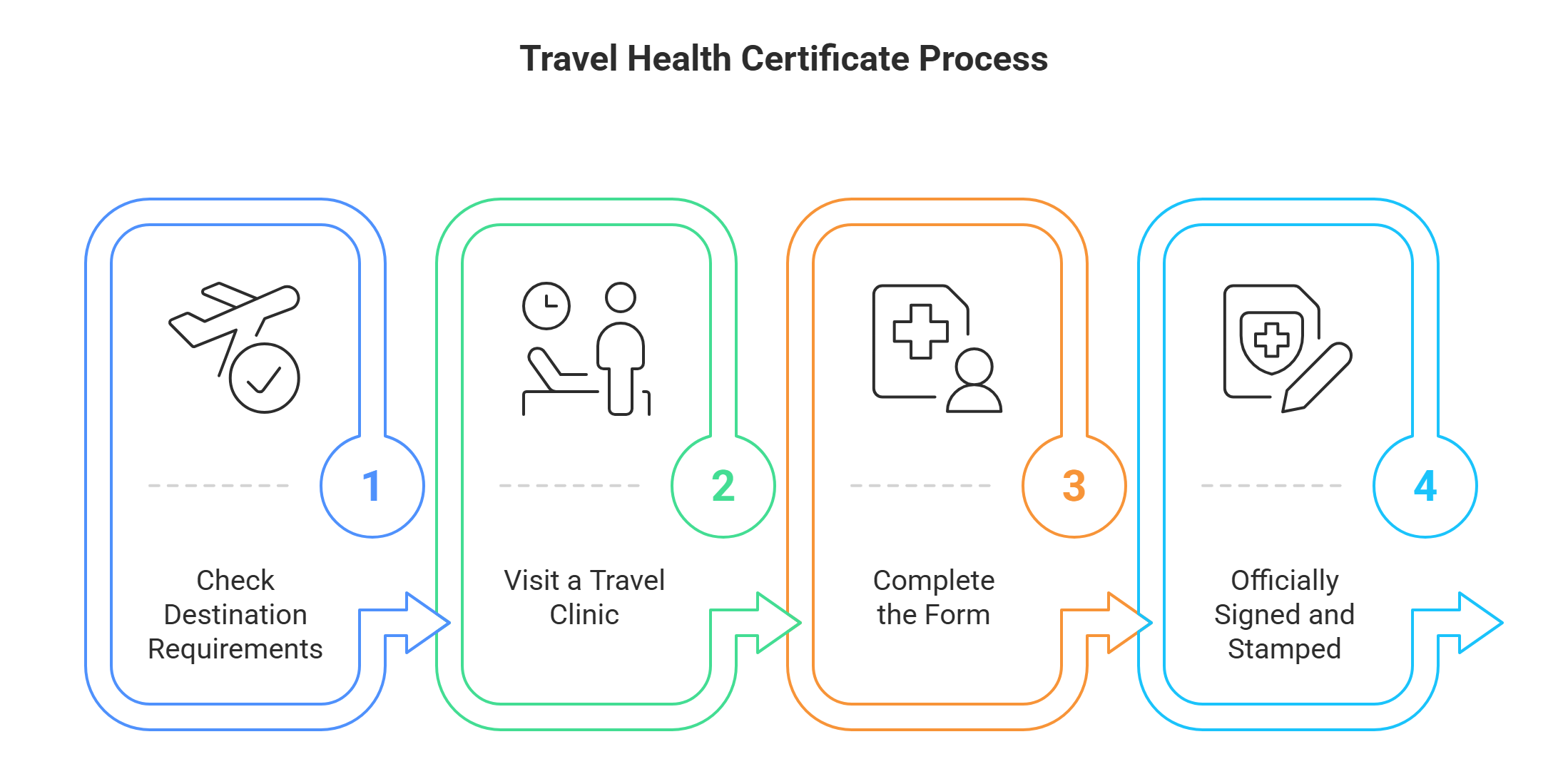 graphic medical certificate process